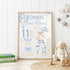 Personalised baby birth stats poster with a cute watercolour duck holding an umbrella, blue and neutral nursery colours, custom name, date, weight and length details.
