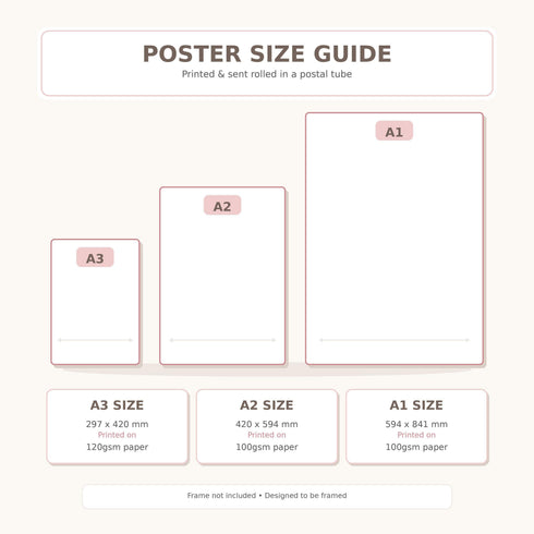 The image is a poster size guide that provides information about the size of different poster sizes, including A3, A2, and A1.