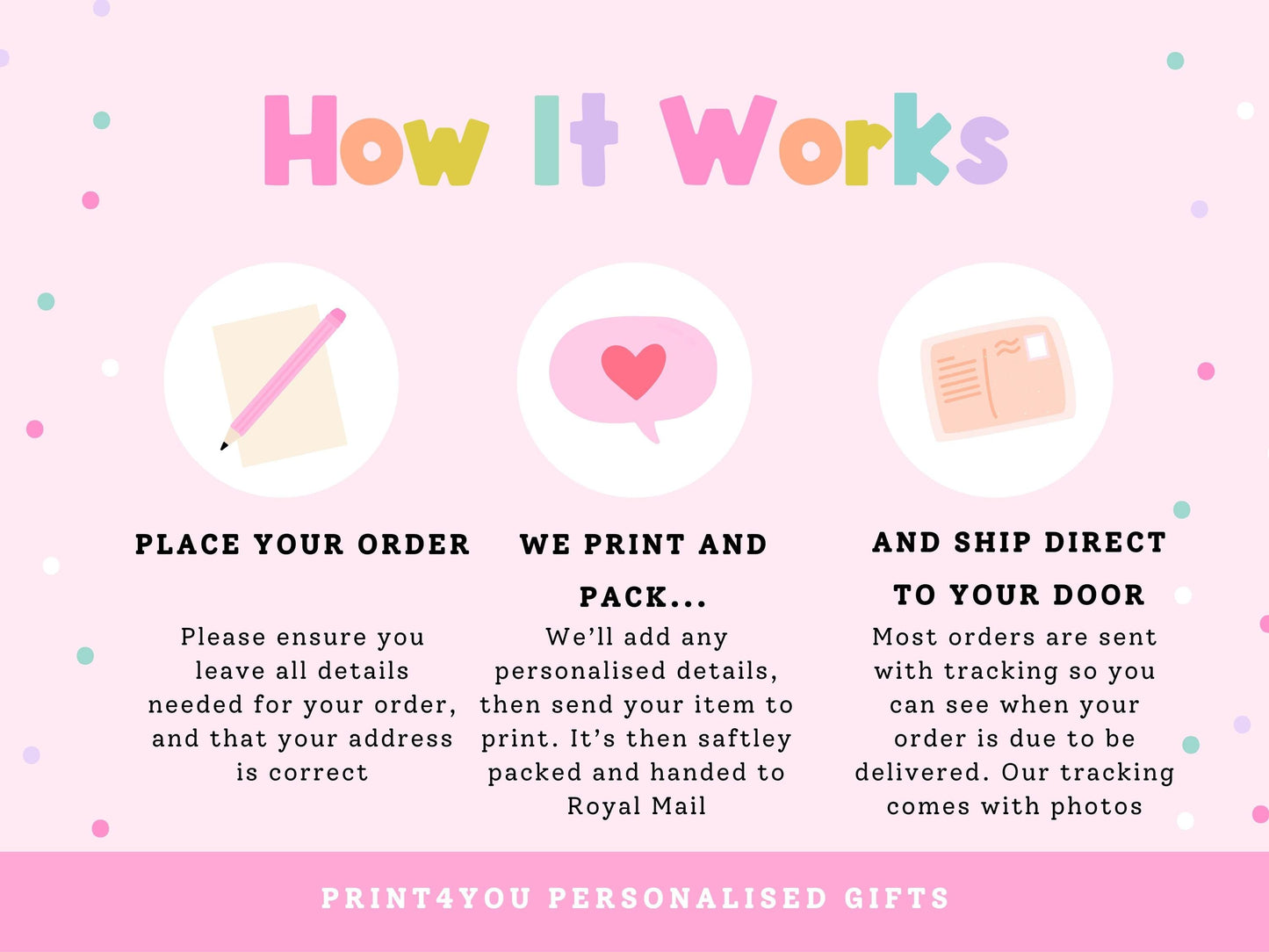 How it works at Print4You - place your order, we print and pack, then ship direct to your door with tracking
