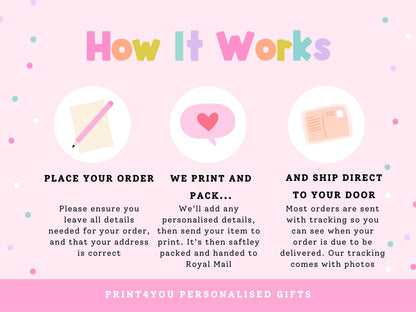 How it works at Print4You - place your order, we print and pack, then ship direct to your door with tracking